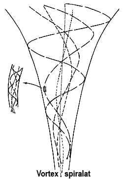 vortex-spiralat